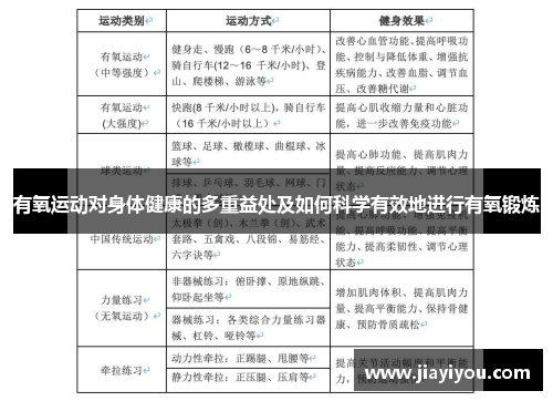 有氧运动对身体健康的多重益处及如何科学有效地进行有氧锻炼
